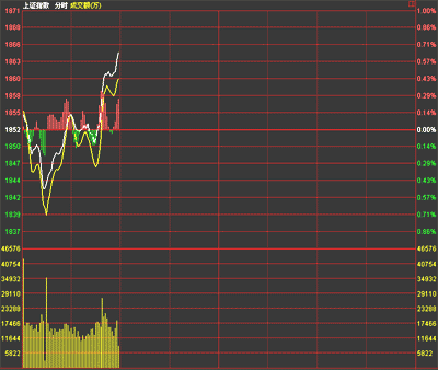 沪市几点开盘-上海证券交易所开盘时间是?