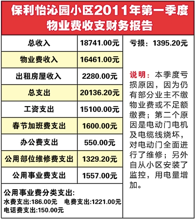 社区拔款给下属物业公司的经费应计入什么科目