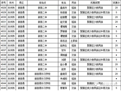 08年湖南高考上600分的有多少人啊-2008湖南