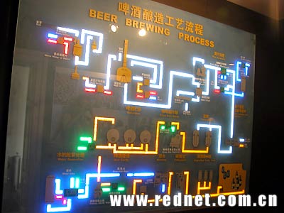 工艺流程,品酒娱乐,购物为一体