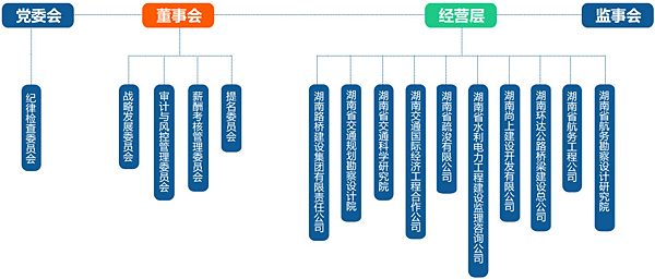 8问8答 带你快速了解湖南省交通水利建设集团