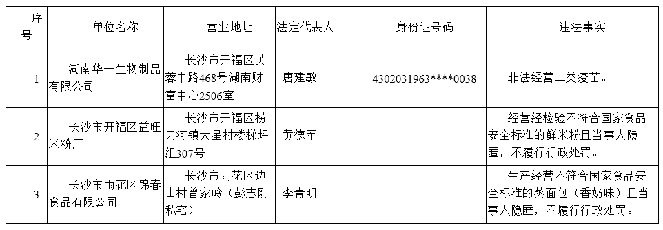 长沙市食品药品失信企业(个人)黑名单(2016年