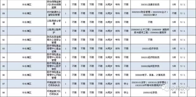 湖南省考职位表