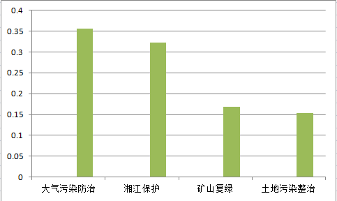 新江口艾姓人口地名_新江口地图(3)