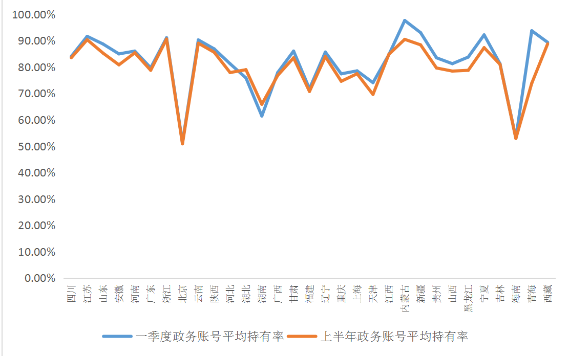 全国政务微博超17万 微博推出政务微博矩阵升