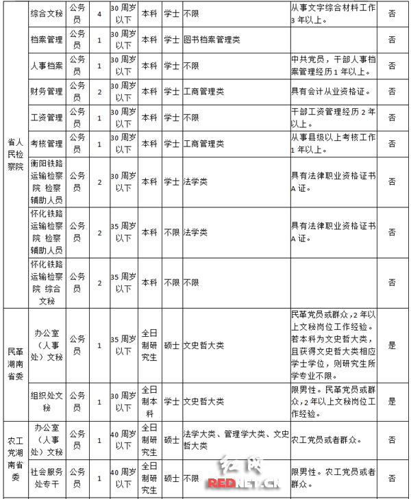 湖南省人口查询网_湖南省老年人口大省(3)