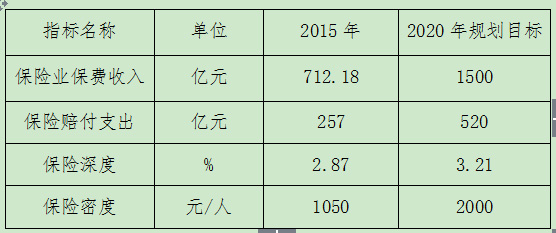 保费收入怎么折算gdp_牛怎么画简笔画