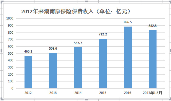 湖南人口密度_湖南人口密度最高的三城市,可有你的家乡 网友 太拥挤了(3)