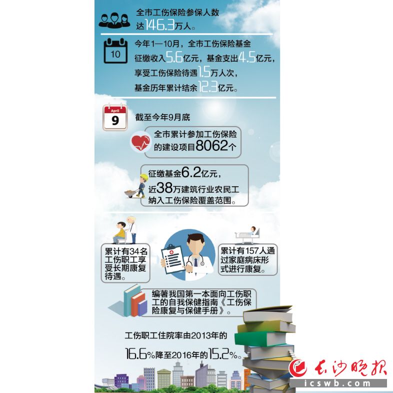 数说工伤保险制图/易昊