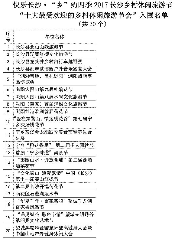 “十大最受欢迎乡村休闲旅游节会”入围名单