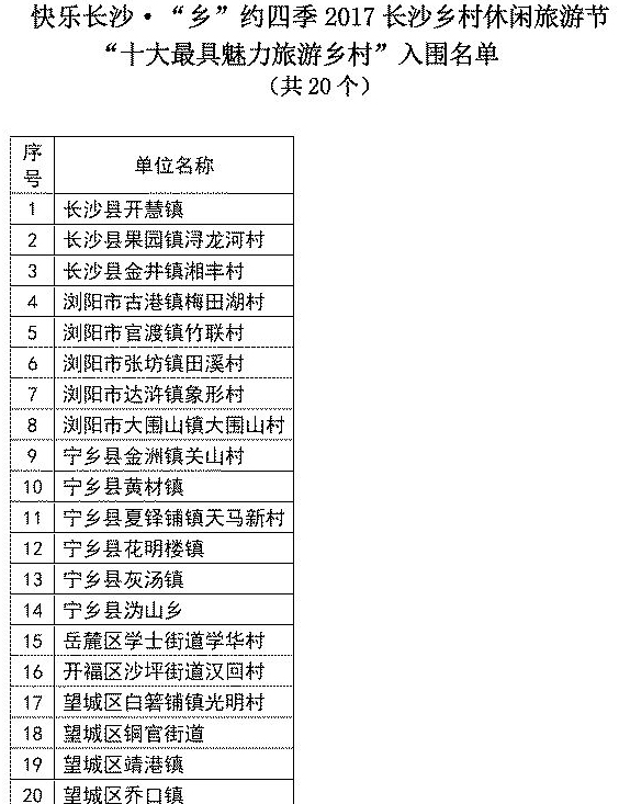 “十大最具魅力旅游乡村”入围名单