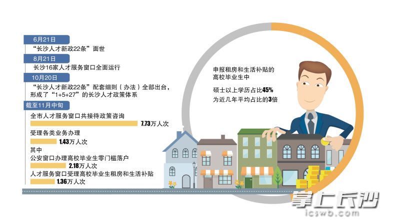 制图/王斌