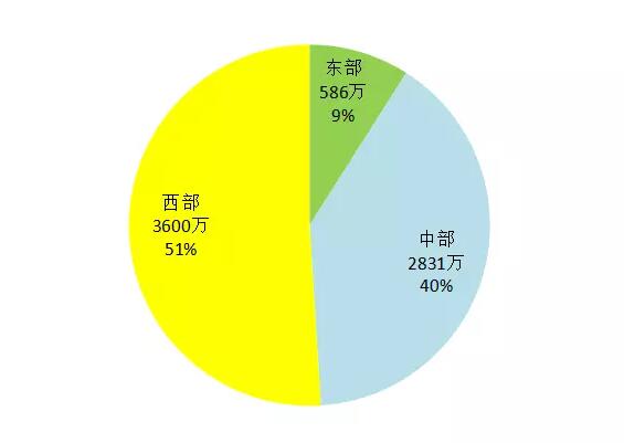 中国贫困人口现状_中国贫困人口照片(2)