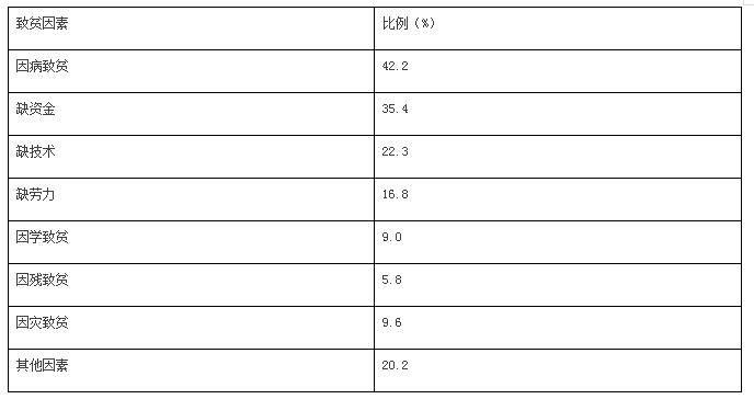 中国扶贫人口_中国扶贫VS美国 扶贫