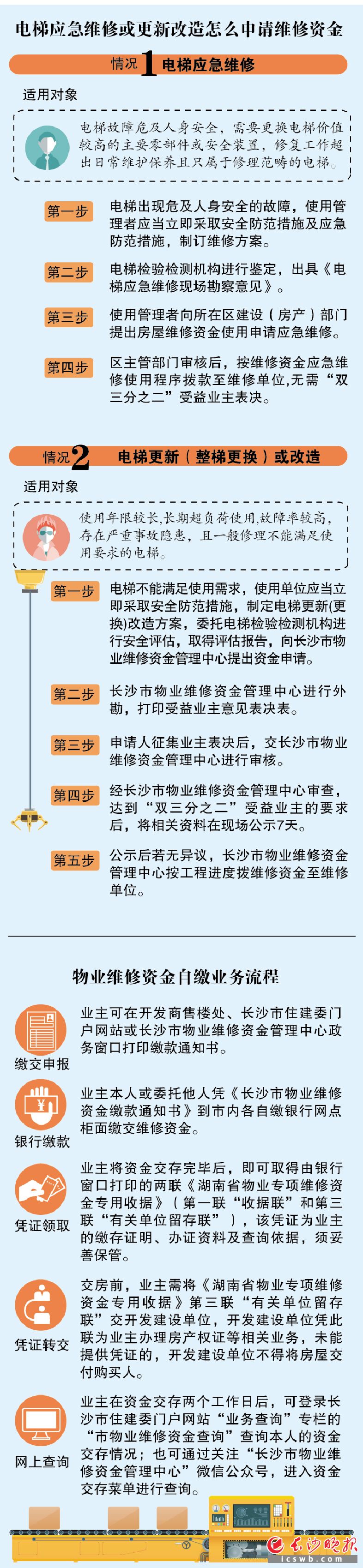 制图/王斌