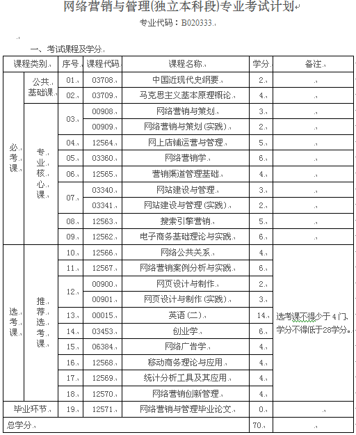 设计类专业学费多少 2018193514626971.png