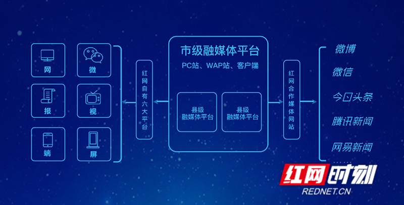 坚守党媒初心 用红色基因书写时代芳华——写在湖南红网新媒体集团成立一周年之际