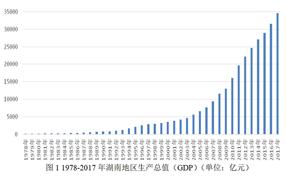 改革开放后省份gdp_改革开放40年人均GDP哪些省份更励志