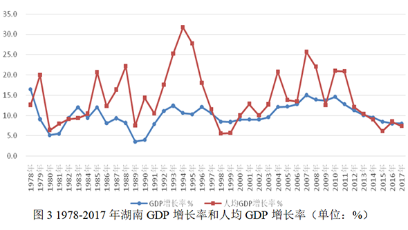 湖南各地gdp产业_湖南省各地GDP数据对比,长沙一骑绝尘,娄底增长最快(2)