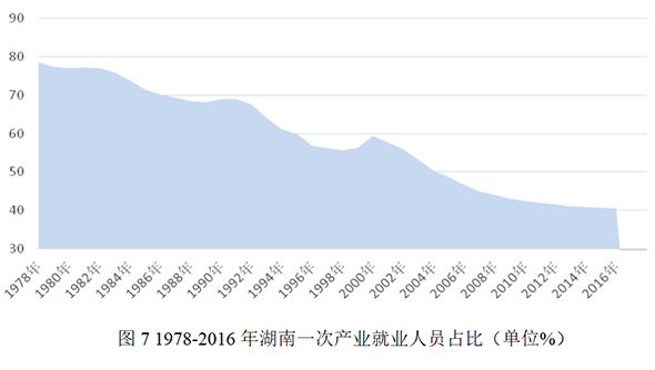 煤炭gdp_2009 2017年我国北方七港煤炭运量与GDP(2)