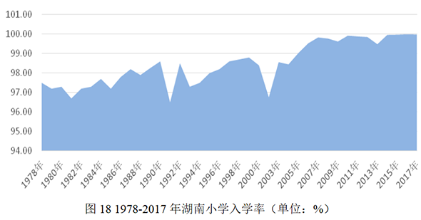 学越人口_越努力越幸运图片(3)