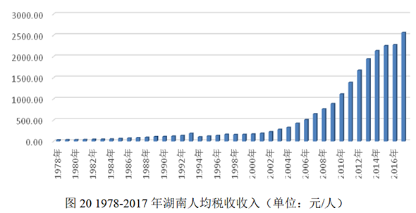 改革开放之初gdp是多少_2018人均GDP最高的十大省市,前三为直辖市,沿海五省紧随其后