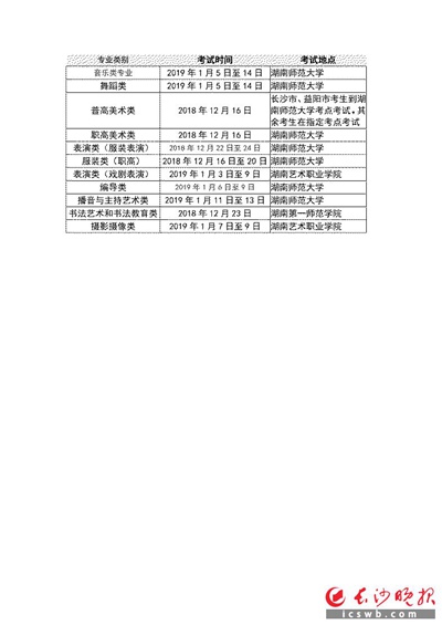 2019年湖南省艺考统考下月16日开考