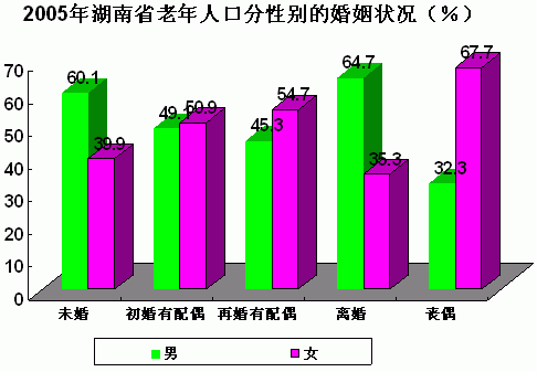 中国人口老龄化特征_中国人口老龄化对劳动生产率的影响分析 基于非线性方法(3)