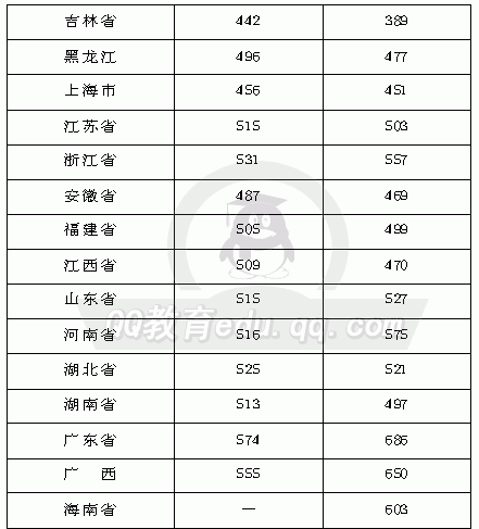 国防科大分数线