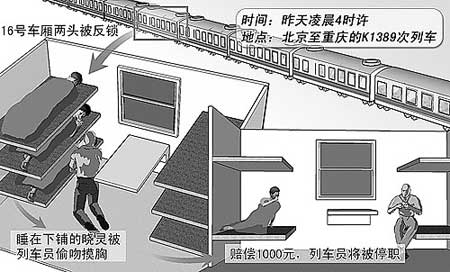 重庆<em>美女</em>学生卧铺熟睡遭列车员偷吻<em>摸胸</em>(图)