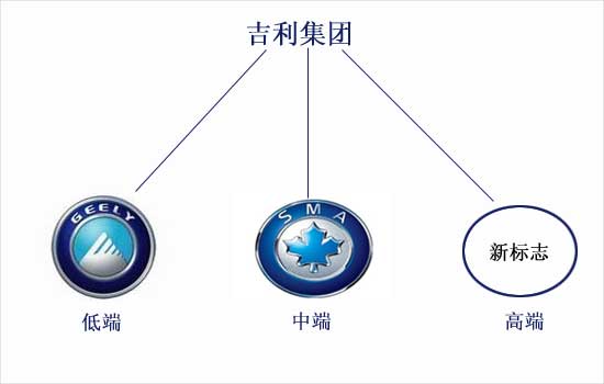 吉利车标也"海选" 真会替换原来标志吗?