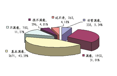 gdp增速_2006年湖南gdp(3)