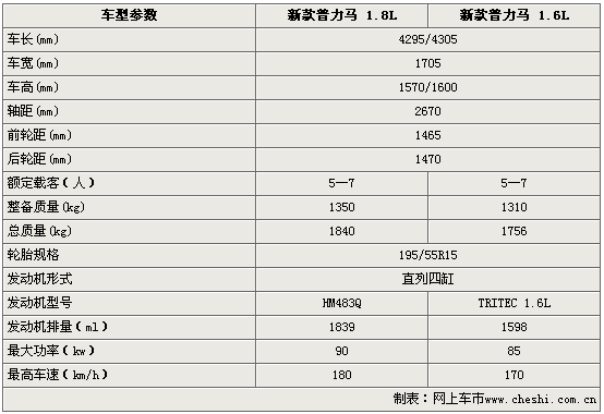 换标"脱离"马自达 新普力马参数图片曝光