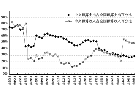 1 宏观经济调控关系_国家发改委宏观经济研究院副院长 -经济参考报(3)