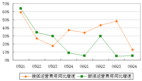 收入证明范本_支出收入表格_研发费用占收入的比重(3)