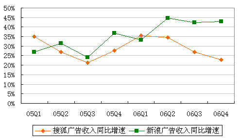收入证明_搜狐广告收入(3)