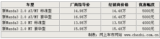 ���Դ�3(ͼ)