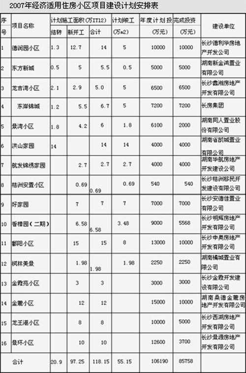 gdp增速_2007年长沙gdp