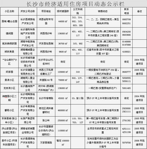gdp增速_2007年长沙gdp