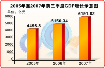 人均gdp_葡萄牙的人均gdp_2000人均gdp