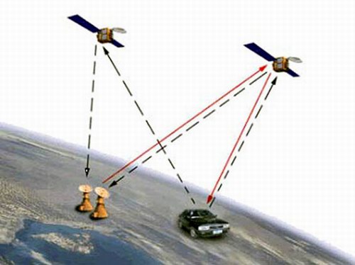 中国"北斗"卫星定位示意图