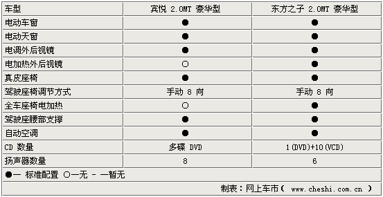 ��������Ʒ��B����֮�� �����붫��֮��(ͼ)