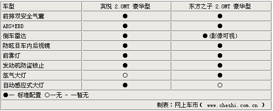 ��������Ʒ��B����֮�� �����붫��֮��(ͼ)