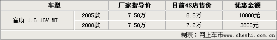 富康(图)
