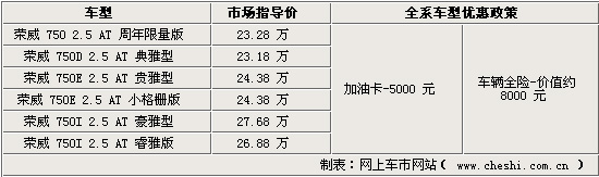 荣威750现金优惠 4S店全系降8000元(图)