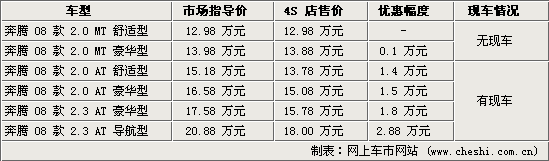 һ������(ͼ)