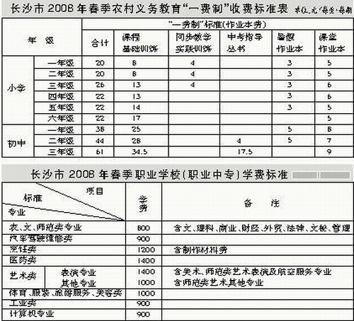 取消借读费 今春长沙市中小学收费标准出台