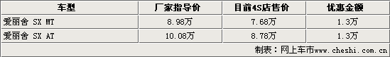 ������4S��1.3��-˦�� ������Ͷ���������(ͼ)