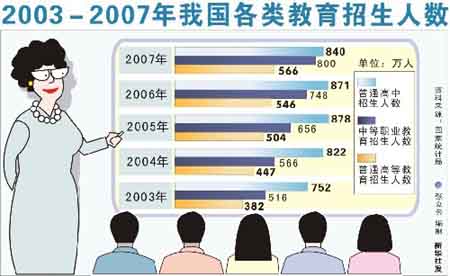 在校gdp_中国gdp增长图