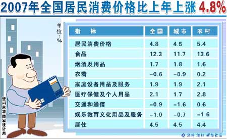 gdp增速_2015年gdp居民消费(3)